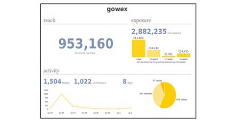 Gowex